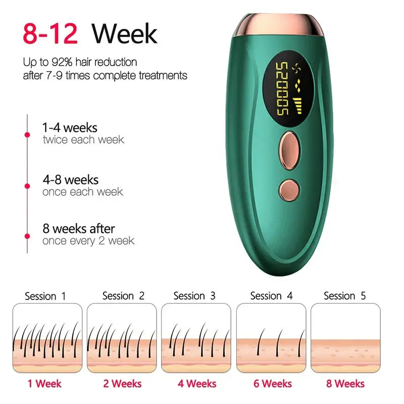 Epilation laser ultra-compacte - Pawnstar